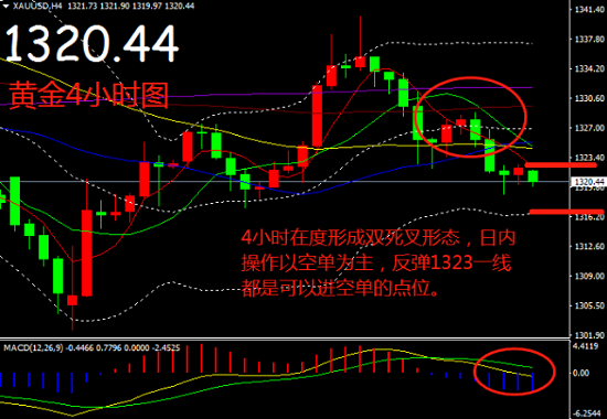 帛毅：3.9黃金跌勢盡顯，空單繼續持有