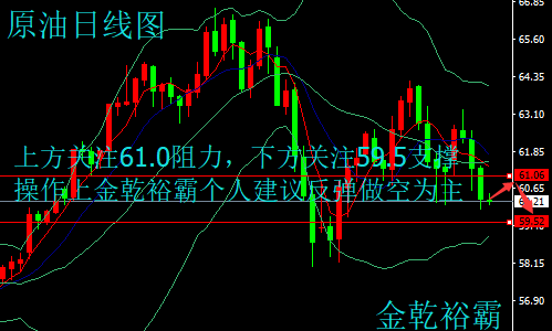 金乾裕霸：3.9超級非農夜蓄勢待發，黃金原油今日操作建議附解套
