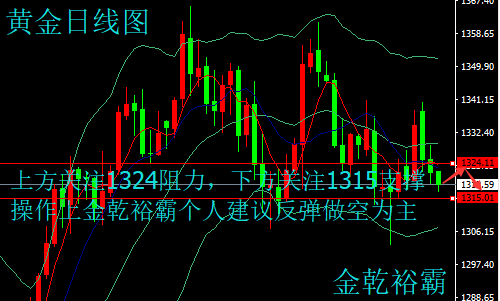金乾裕霸：3.9超級非農夜蓄勢待發，黃金原油今日操作建議附解套