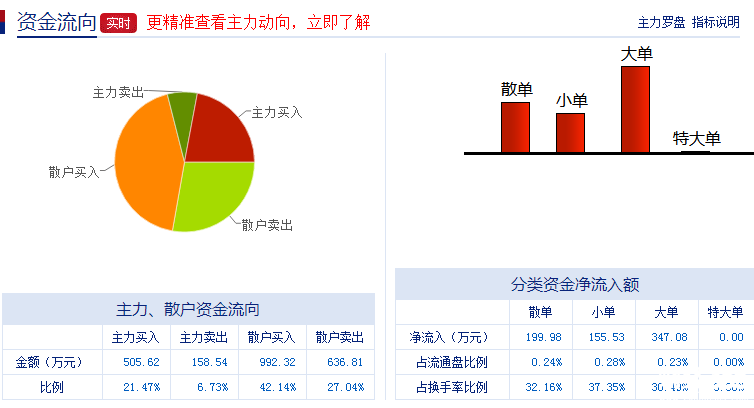 神農(nóng)大豐股票價值評估