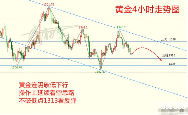 賀初絮:3.9多空連軸轉非農夜能否突破黃金原油歐盤如何布局