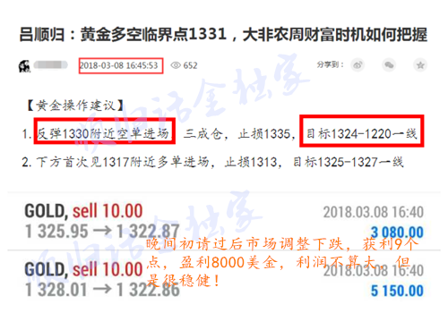 呂順歸：多頭反攻戰再次打響！黃金大跌后非農欲再攻1330