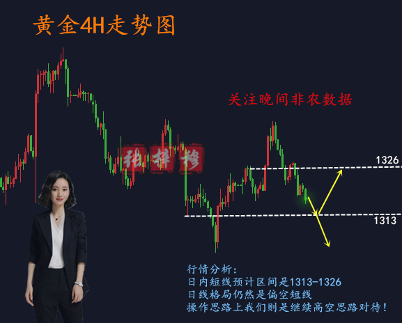 張梓穆：3.9黃金震蕩待非農突破，日內行情分析及操作建議
