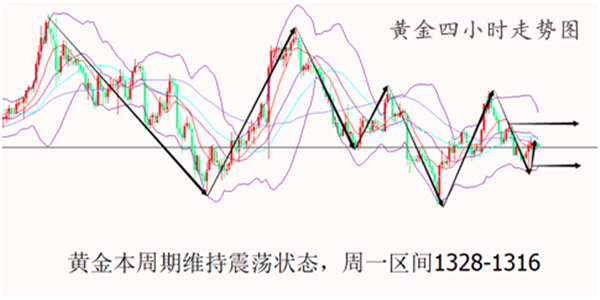 匯銀解盤：3.12日內黃金震蕩行情為主，詳細進場操作策略分析