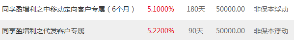 浦發(fā)銀行理財(cái)
