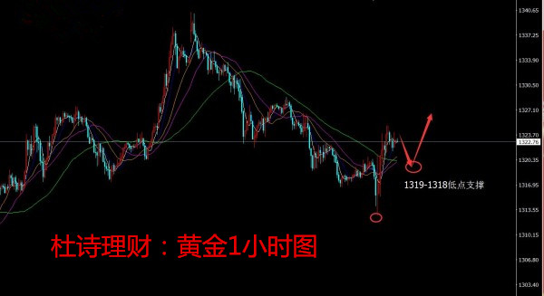 杜詩理財：3.12黃金原油續(xù)跌遭破壞，探底回升走震蕩！