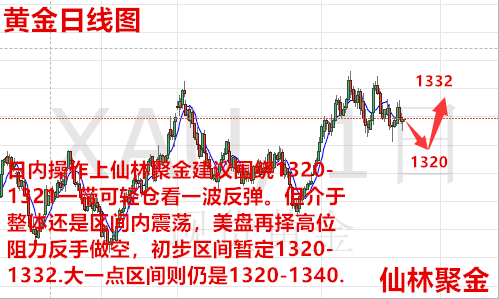 仙林聚金：3.12黃金多頭趨勢不改，原油今日62.6附近先空看回調