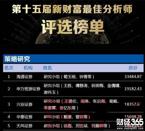 股市分析師排名
