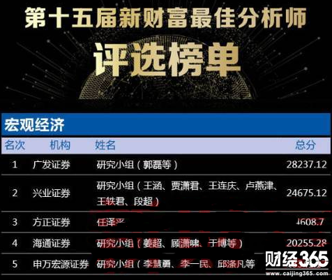 股票分析師排名