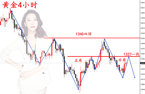 夏婧酈：3.12黃金市場硝煙再起，貿易之爭或將再度引發血案
