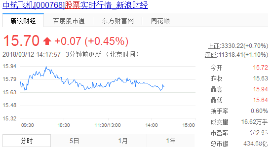 西飛國際股票實時行情