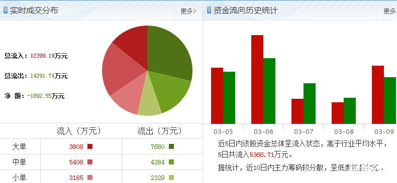 西飛國際股票資金流向