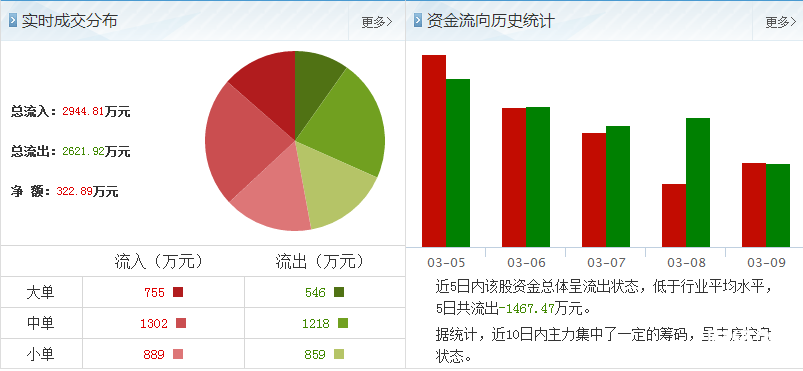 浩寧達股票