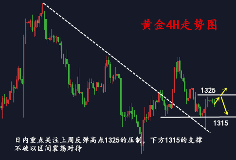 金析妍：3.12非農(nóng)開(kāi)胃小菜，本周依舊醞釀爆炸行情，后市黃金行情走勢(shì)分析及策略