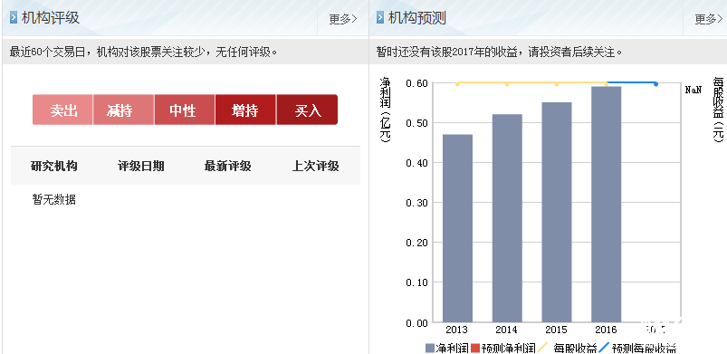 中海科技股票