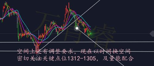 3.12晚間黃金下破1320偏下行，黃金多單解套美盤操作策略