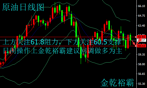 金乾裕霸：3.13黃金原油觸底反彈，今日走勢分析及操作建議附空單解套