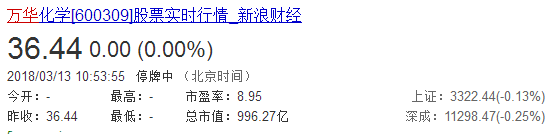 煙臺萬華股票實時行情