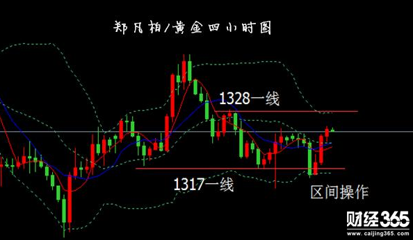 鄭凡柏:多空博弈陷震蕩，3.13黃金走勢分析