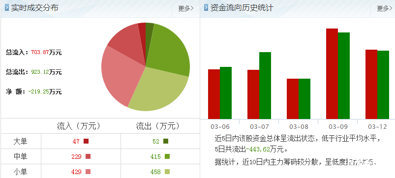 002040南京港股票資金流向