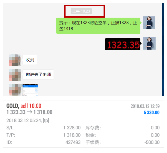 張簡箐：3.13黃金戰場硝煙四起，多空雙收試問誰與爭鋒？