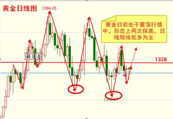 張簡箐：3.13黃金戰場硝煙四起，多空雙收試問誰與爭鋒？