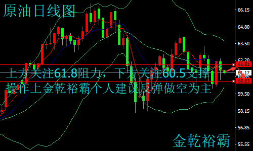 金乾裕霸：3.13黃金原油震蕩偏弱勢(shì)整理，今日走勢(shì)分析及操作建議附解套