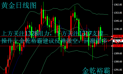 金乾裕霸：3.13黃金原油震蕩偏弱勢(shì)整理，今日走勢(shì)分析及操作建議附解套