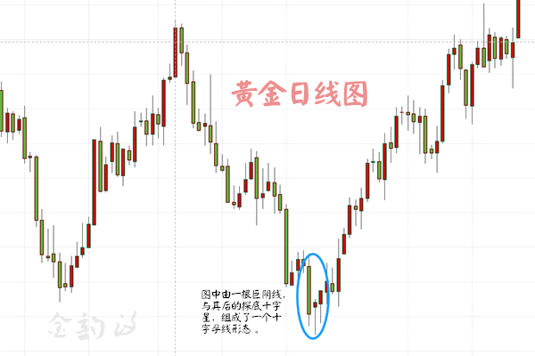 金韻汐：孕線形態的識別及特殊形態在實際交易中的體現