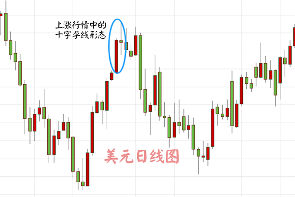 金韻汐：孕線形態的識別及特殊形態在實際交易中的體現