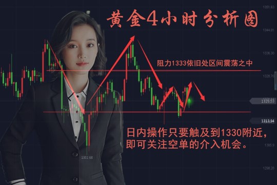 劉梓析3.13論黃金與股票那個利潤大？大利潤等著你！