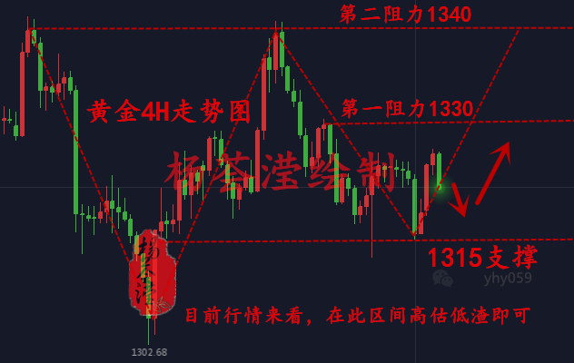 楊薈瀅：3.13通脹數據或擾亂黃金市場，是否助破位1328