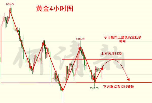何清韻：聚焦晚間CPI指標，黃金恐是暴風前夕的平靜！
