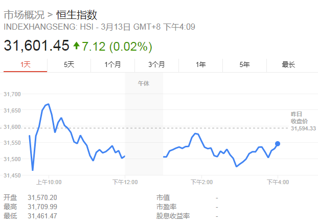 恒指資料圖