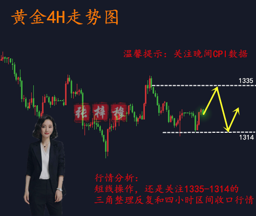 黃金投資平臺