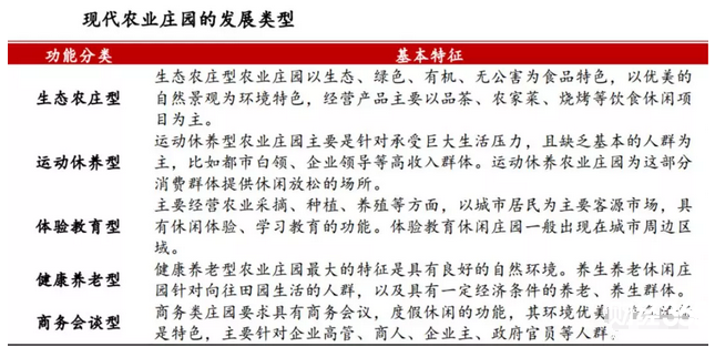 農業現代化