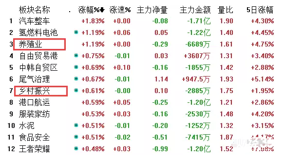 鄉村振興板塊