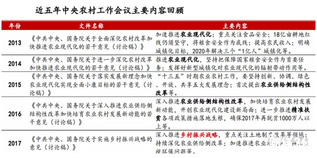 鄉村振興戰略