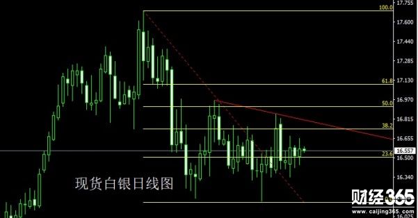 金針渡人：3.14金銀油行情解析及操作建議，金銀回踩還需多