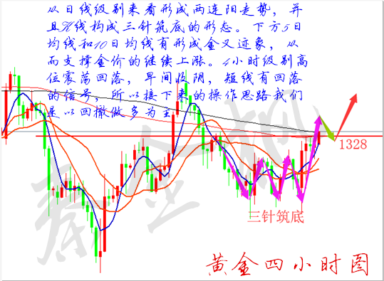 秦金楓：3.14避險推動金價反彈破區間，原油弱勢仍存還去空