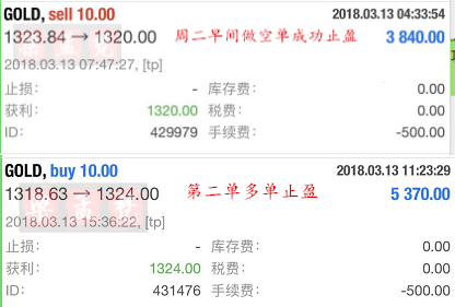 3.14黃金早間再創新高趨勢轉變了嗎？日內行情走勢分析