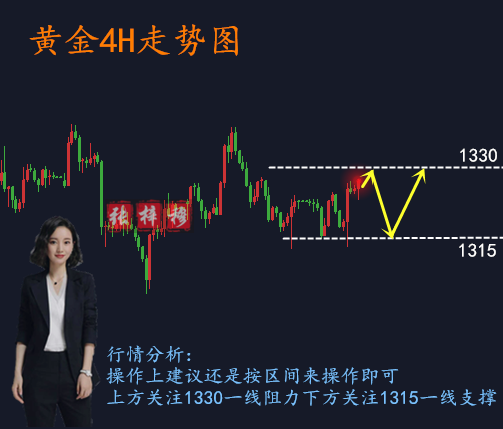 張梓穆：3.14黃金1329受阻？日內(nèi)黃金行情分析及操作建議