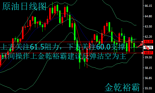 金乾裕霸：3.14黃金多頭蓄勢待發，原油區間震蕩靜候EIA今日操作建議附解套
