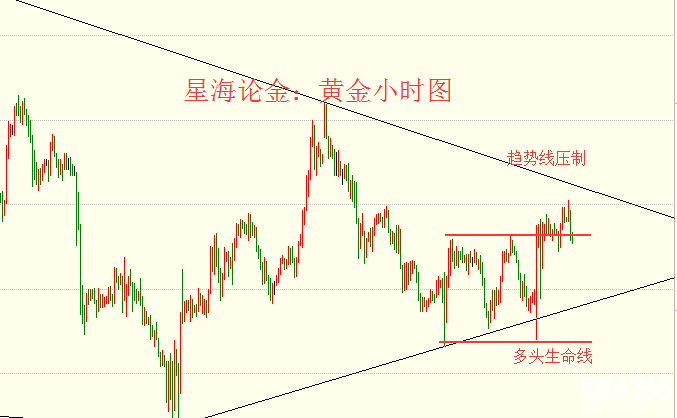 星海論金：3.14黃金先調(diào)后漲繼續(xù)，原油臺(tái)階蓄勢(shì)下跌