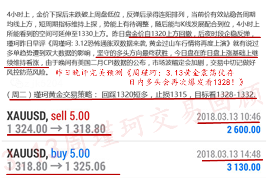 周瑾珂：3.14黃金昨夜V型低位套，恐怖之夜是機會，又該如何翻身？
