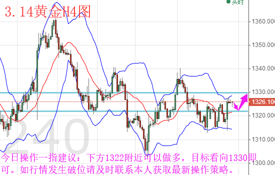 一指贏金：3.14黃金尋高點(diǎn)原油震蕩看回落今日操作策略.png