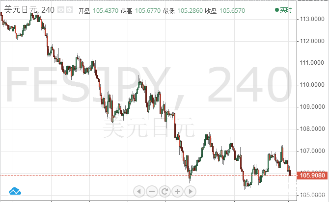 陳煦：3.15來臨，美元/日元最新外匯行情分析