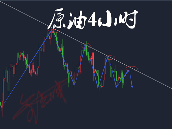 金點津：3.15黃金區(qū)間震蕩走勢確認，庫存高壓原油跌勢成定局
