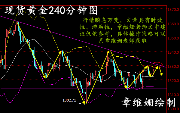 章維姍：3.15現(xiàn)貨黃金窄幅震蕩，長江金業(yè)日內(nèi)操作建議