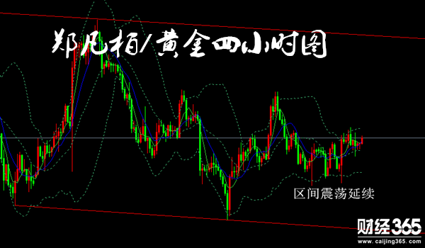 鄭凡柏：3.15黃金橫盤(pán)持續(xù) 倫敦金迎加息爆發(fā)